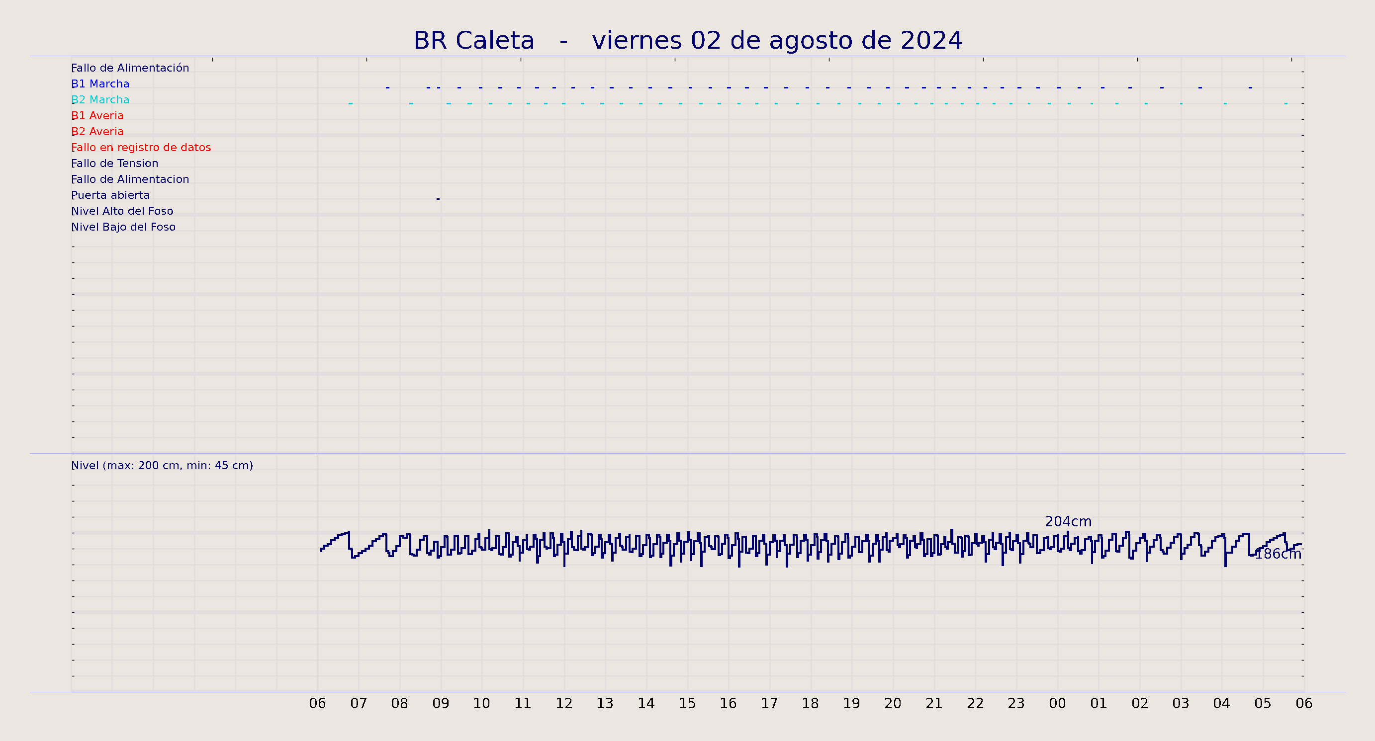 ../../imagenes/vid/2024/BR Caleta/2024-08-02 BR Caleta.png